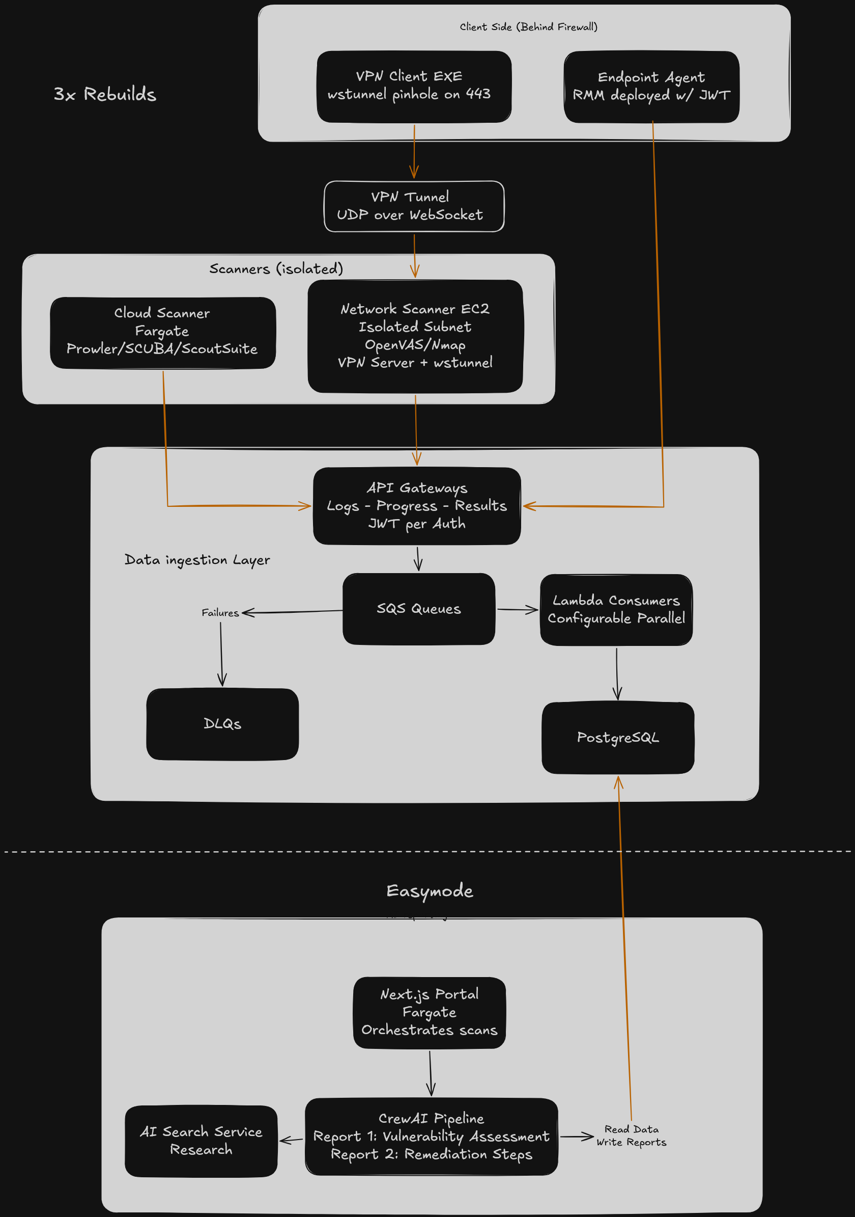 Architecture diagram preview